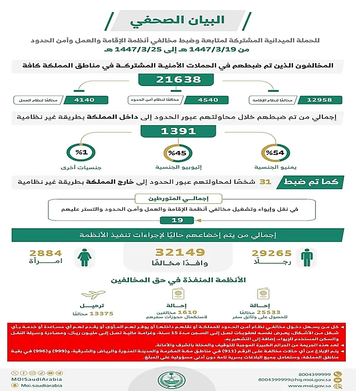 توزيع 12 مليون عبوة مياه زمزم وعصائر على ضيوف الرحمن