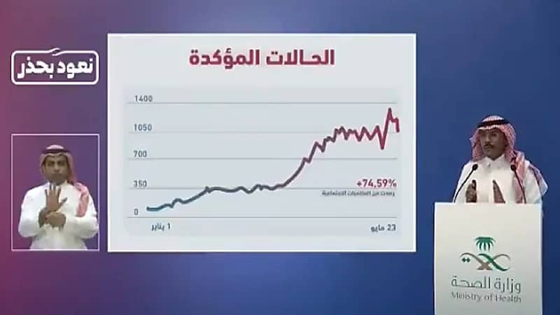 بالفيديو.. " الصحة " : جرعات اللقاح تتجاوز حاجز الـ 12مليون جرعة معطاة