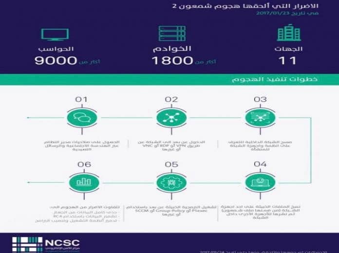 تحذيرات من استمرار خطورة شمعون2 على دول الخليج