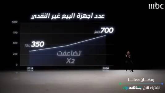 بالفيديو.. " الشقيري " يتحدث عن اعتماد نظام الدفع الالكتروني