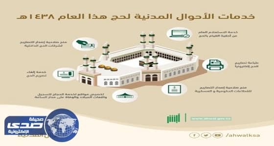 منح التصاريح للمؤسسات وشركات الحج عبر " أبشر "