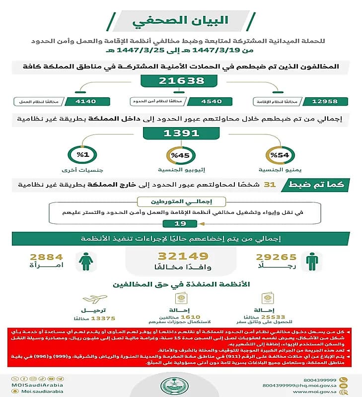 توزيع 12 مليون عبوة مياه زمزم وعصائر على ضيوف الرحمن